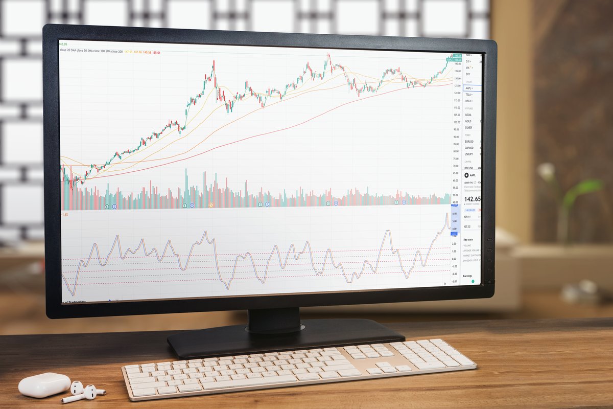 Masterclass Technische Analyse – Kursvorschau